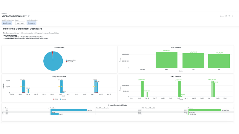 Dashboard Monitoring User Deduction