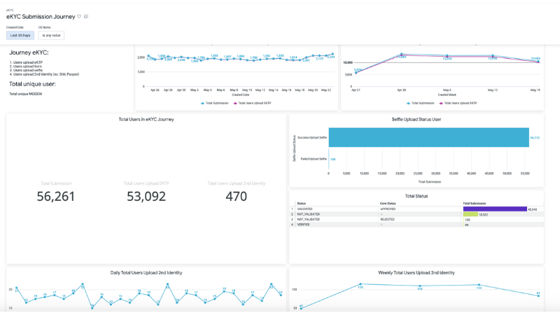 Dashboard eKYC Submission Journey