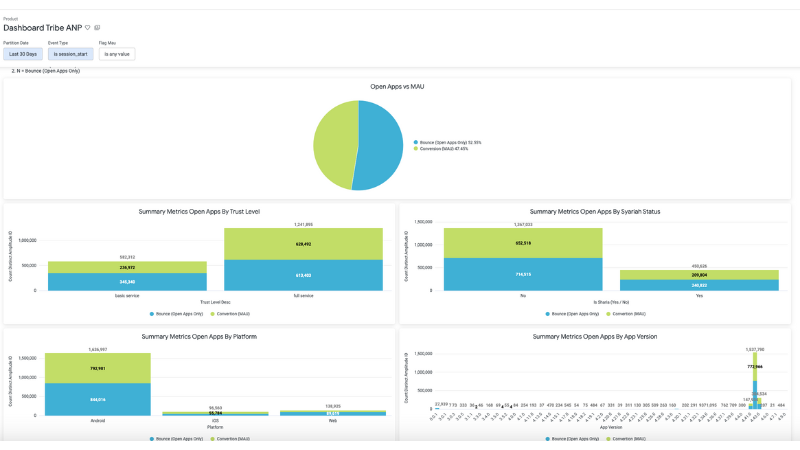 Dashboard User Activity