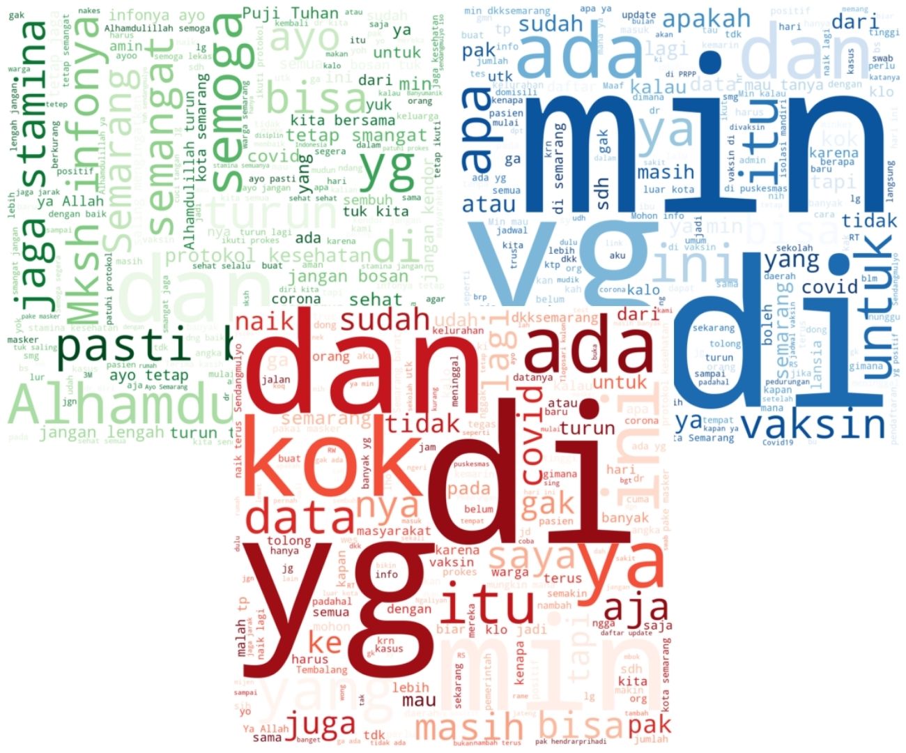 Sentiment Analysis