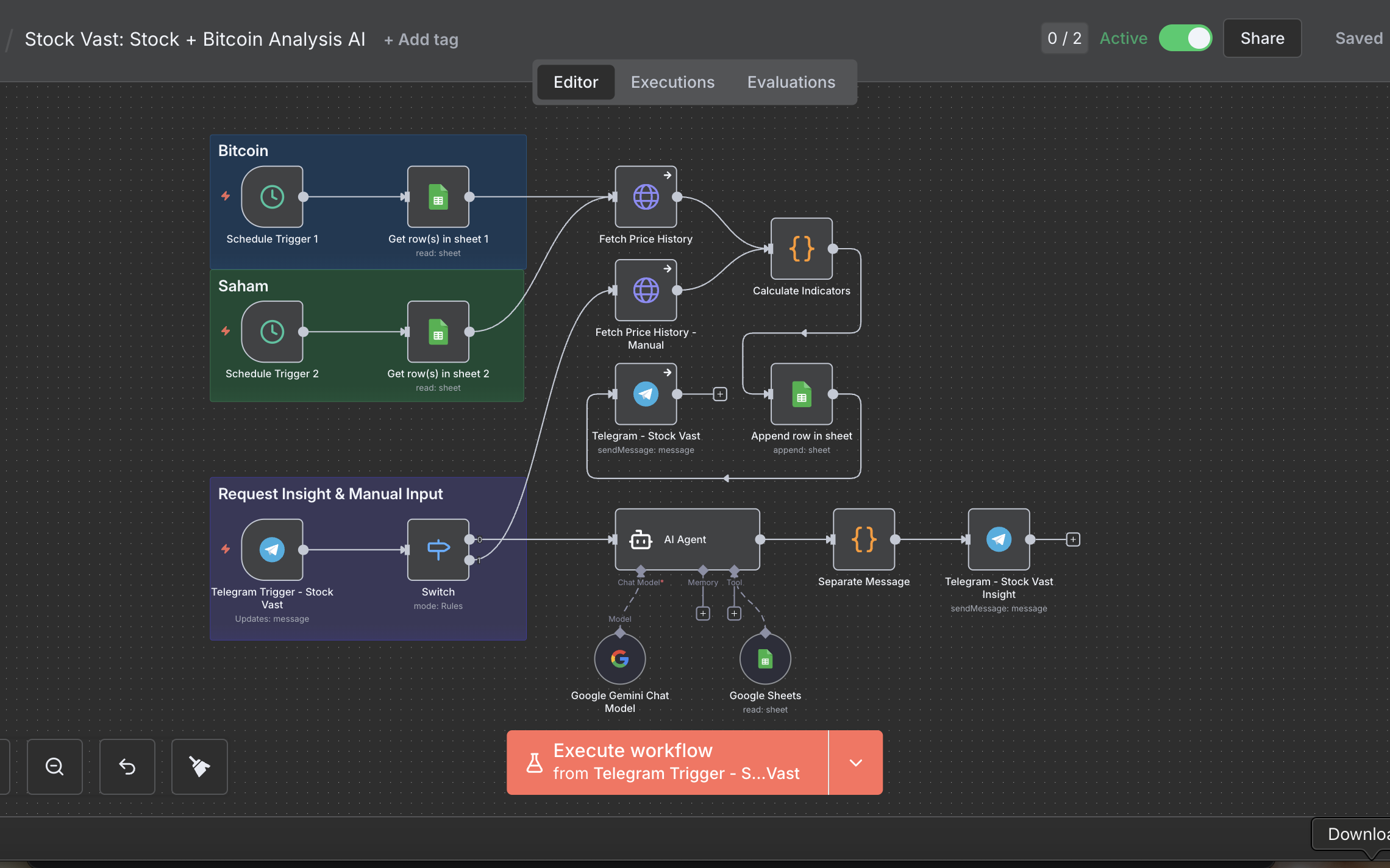 StockVast AI