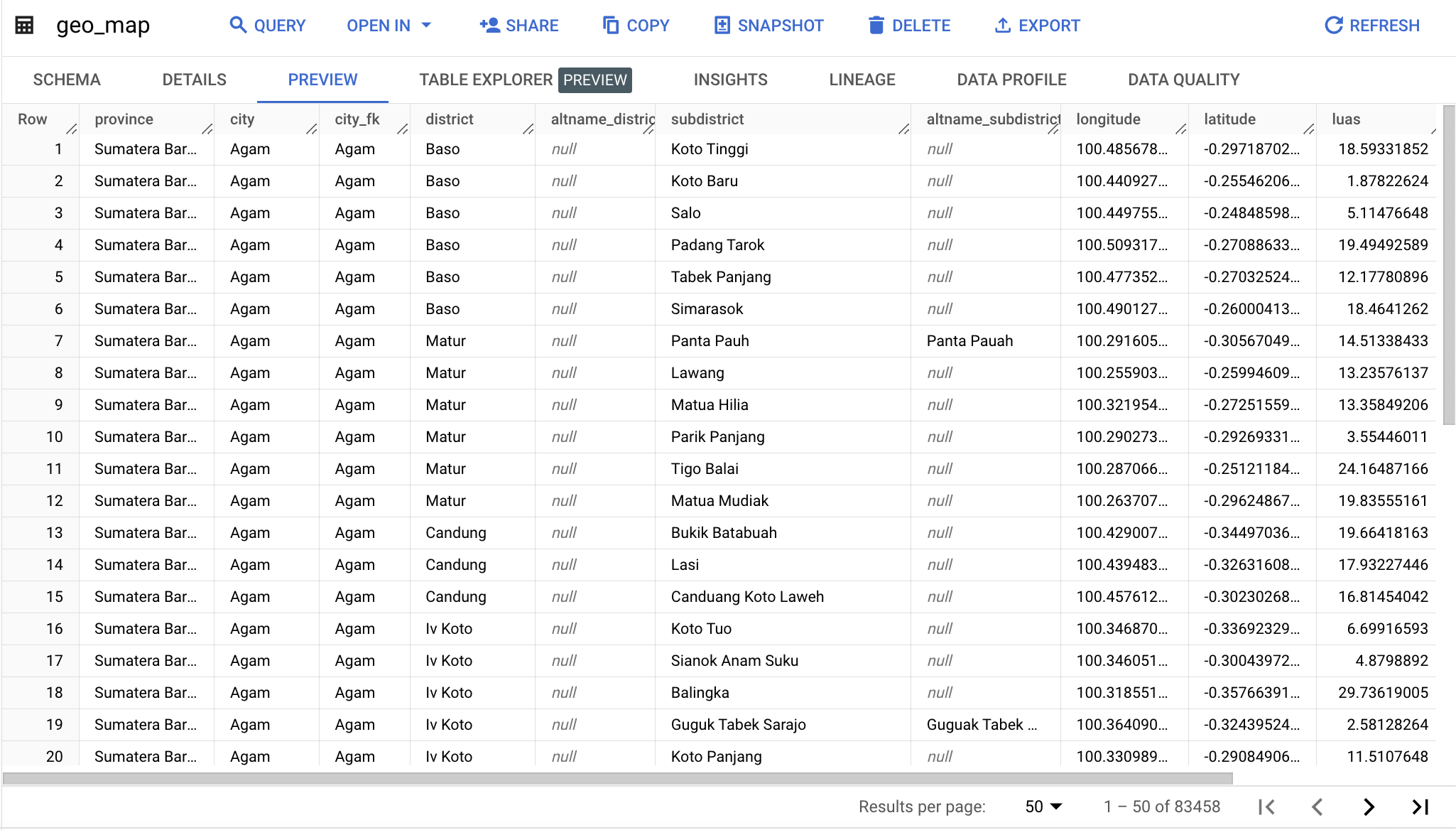 Scrapping Postal Code